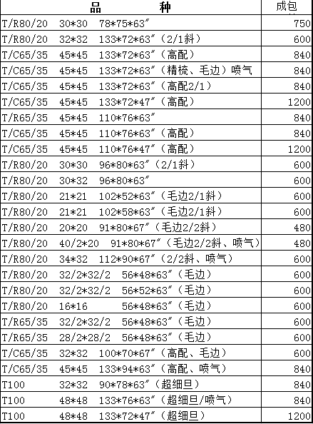 产品目录
