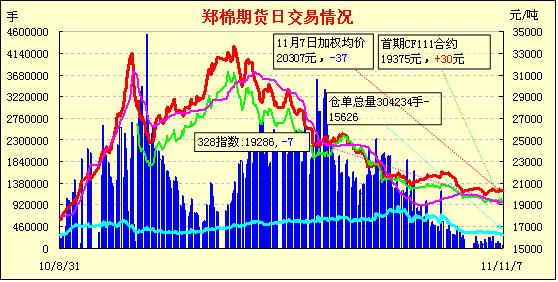 期货开仓价,收盘价,结算价和次日开盘价的关系