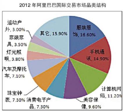 2013年中国针织行业年会数据分析