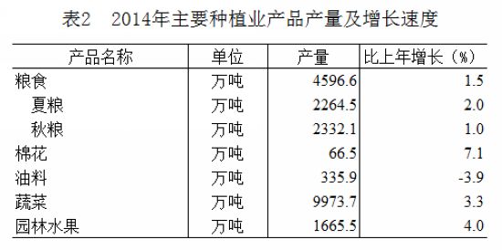 山东gdp是怎么统计的_山东舰(2)
