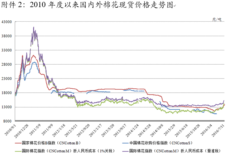 期货牛人2万赚到220亿