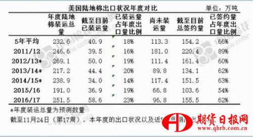华泰期货：下游需求增加