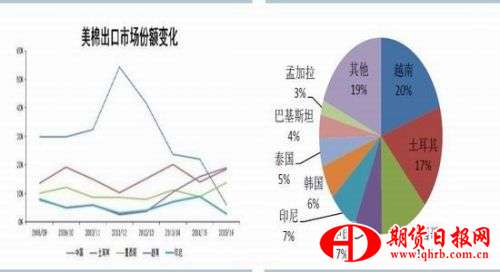 华泰期货：下游需求增加