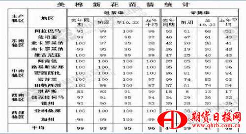 华泰期货：下游需求增加
