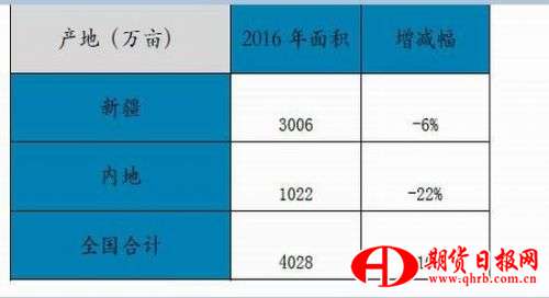 华泰期货：下游需求增加