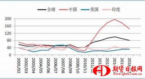 华泰期货：下游需求增加