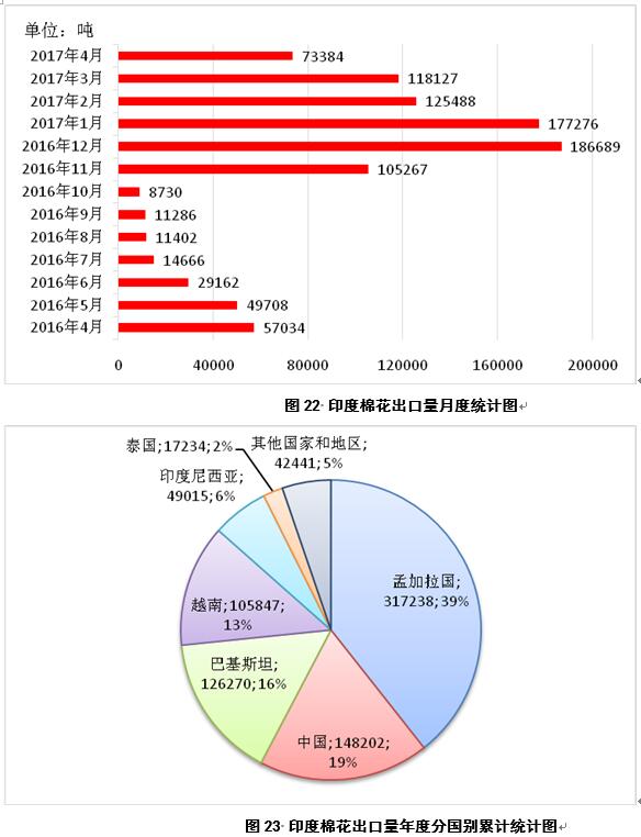 印度有多少人口2017_印度人口分布(3)