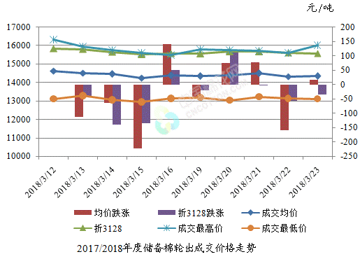 http://www.sinotex.cn/news/uploadfile/201803/27/819544451.png