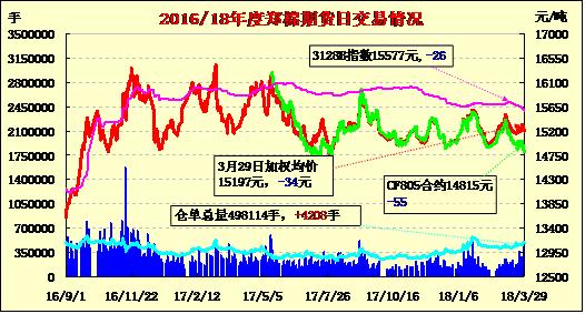 期货从10万到100亿的传奇