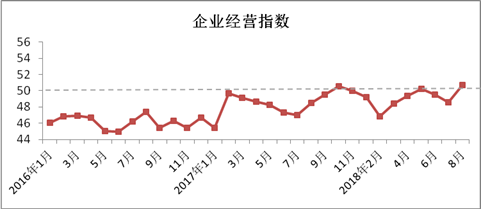 2018年8月中国棉纺织行业景气报告